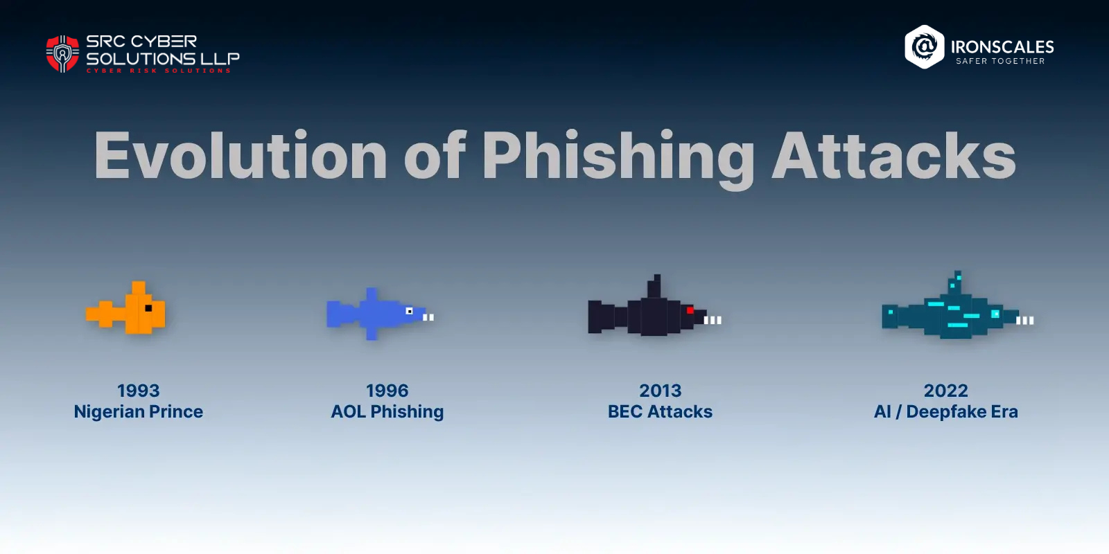 The Phishing Renaissance, How AI Brought Back the Classics