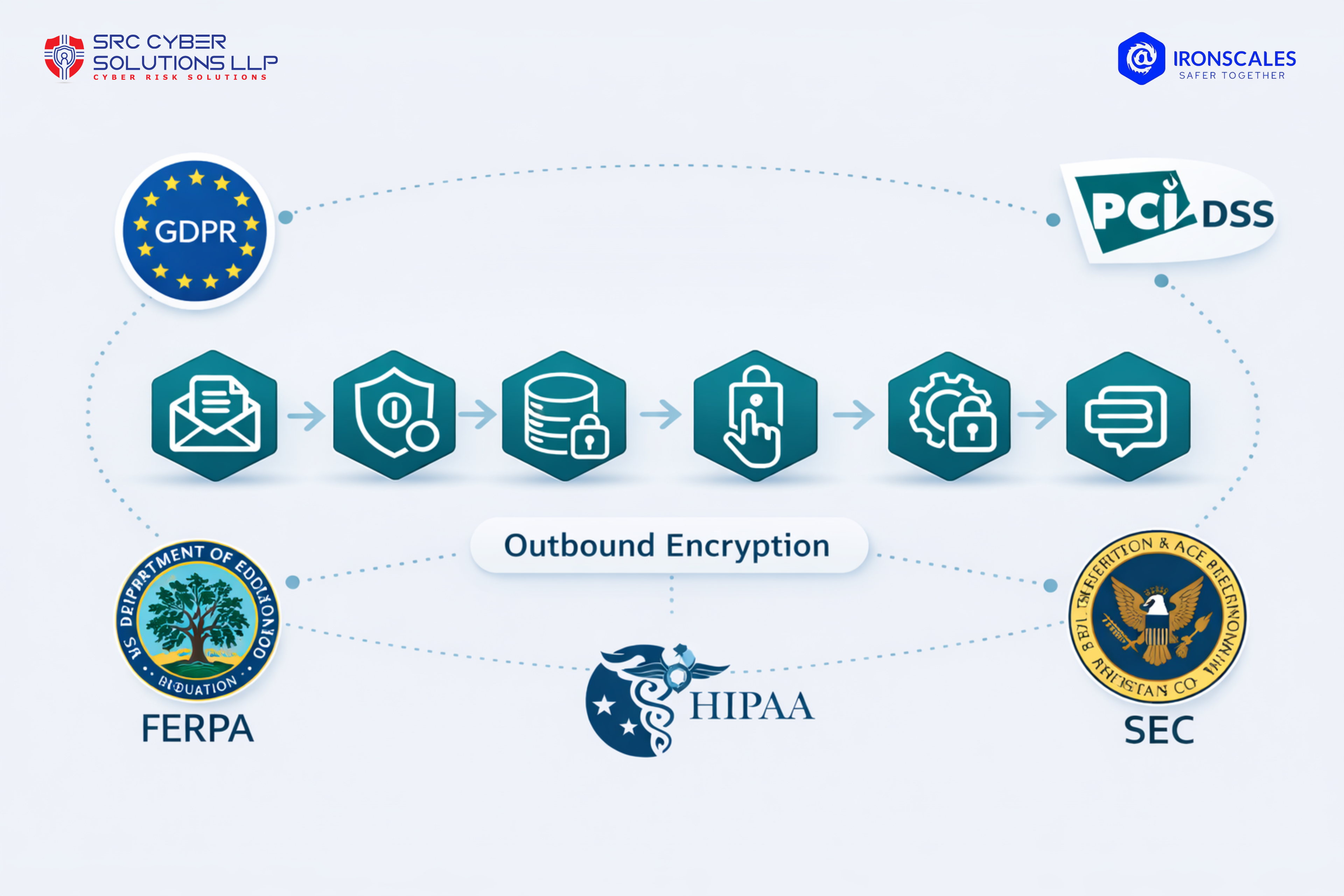 The Compliance Cliff: Email Encryption and Data Security Unpacked
